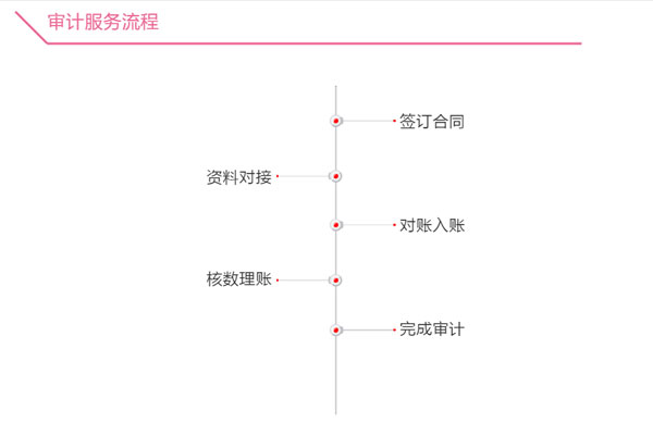 企业做账报税