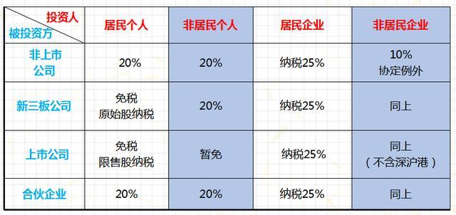 纳税筹划