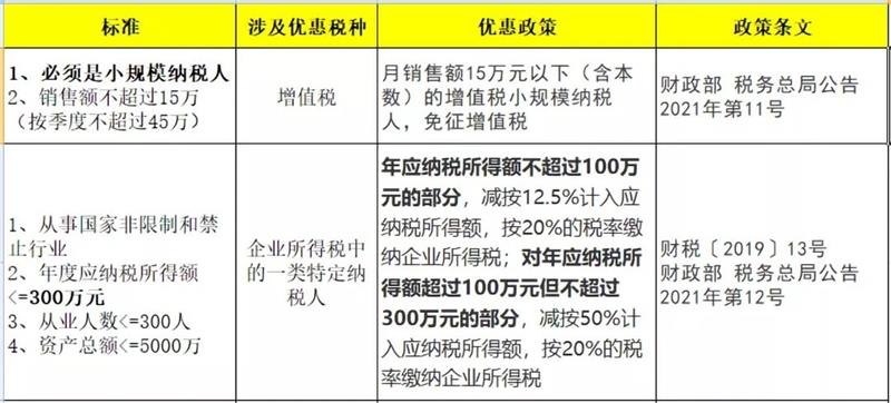 小微企业划分标准