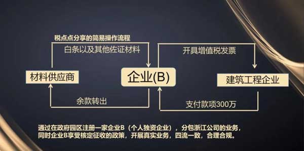 安徽税务筹划