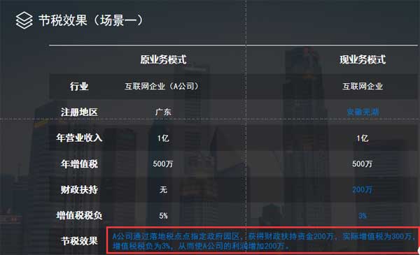 安徽税务筹划